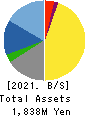 Immuno-Biological Laboratories Co., Ltd. Balance Sheet 2021年Mar期 Immuno-Biological Laboratories Co., Ltd. Balance Sheet 2021年3月期