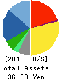 INTAGE HOLDINGS Inc. Balance Sheet 2016年Mar期 INTAGE HOLDINGS Inc. Balance Sheet 2016年3月期
