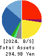 YAMAZEN CORPORATION Balance Sheet 2024年3月期