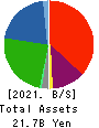 T.O. Holdings CO.,LTD. Balance Sheet 2021年May期 T.O. Holdings CO.,LTD. Balance Sheet 2021年5月期