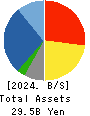 ZETT CORPORATION Balance Sheet 2024年3月期