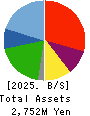 airCloset,Inc. Balance Sheet 2025年Jun期 airCloset,Inc. Balance Sheet 2025年6月期