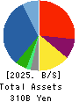 Restar Corporation Balance Sheet 2025年3月期