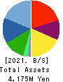 YASUE CORPORATION Balance Sheet 2021年12月期