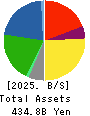 EDION Corporation Balance Sheet 2025年3月期