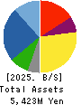 ZOA CORPORATION Balance Sheet 2025年Mar期 ZOA CORPORATION Balance Sheet 2025年3月期