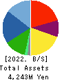 YASUE CORPORATION Balance Sheet 2022年12月期
