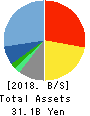 Anicom Holdings, Inc. Balance Sheet 2018年Mar期 Anicom Holdings, Inc. Balance Sheet 2018年3月期