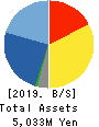 R&D COMPUTER CO.,LTD. Balance Sheet 2019年Mar期 R&D COMPUTER CO.,LTD. Balance Sheet 2019年3月期