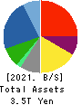 TOSHIBA CORPORATION Balance Sheet 2021年Mar期 TOSHIBA CORPORATION Balance Sheet 2021年3月期