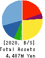 ETS Holdings Co.,Ltd. Balance Sheet 2020年9月期