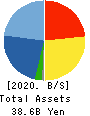 WIN-Partners Co., Ltd. Balance Sheet 2020年3月期