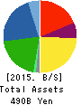 MINEBEA MITSUMI Inc. Balance Sheet 2015年Mar期 MINEBEA MITSUMI Inc. Balance Sheet 2015年3月期