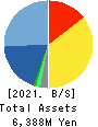 Digital Information Technologies Corp. Balance Sheet 2021年Jun期 Digital Information Technologies Corp. Balance Sheet 2021年6月期