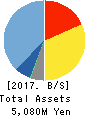 Enigmo Inc. Balance Sheet 2017年Jan期 Enigmo Inc. Balance Sheet 2017年1月期