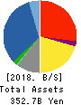 Inabata & Co.,Ltd. Balance Sheet 2018年Mar期 Inabata & Co.,Ltd. Balance Sheet 2018年3月期