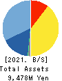 AlphaPolis Co.,Ltd. Balance Sheet 2021年3月期