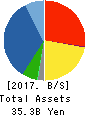 Daitron Co.,Ltd. Balance Sheet 2017年Dec期 Daitron Co.,Ltd. Balance Sheet 2017年12月期