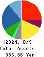 SHIP HEALTHCARE HOLDINGS,INC. Balance Sheet 2024年Mar期 SHIP HEALTHCARE HOLDINGS,INC. Balance Sheet 2024年3月期