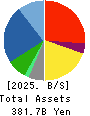 SHIP HEALTHCARE HOLDINGS,INC. Balance Sheet 2025年Mar期 SHIP HEALTHCARE HOLDINGS,INC. Balance Sheet 2025年3月期