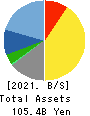 TOEI ANIMATION CO.,LTD. Balance Sheet 2021年Mar期 TOEI ANIMATION CO.,LTD. Balance Sheet 2021年3月期