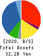 SUGITA ACE CO.,LTD. Balance Sheet 2020年Mar期 SUGITA ACE CO.,LTD. Balance Sheet 2020年3月期