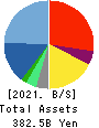 CyberAgent,Inc. Balance Sheet 2021年Sep期 CyberAgent,Inc. Balance Sheet 2021年9月期
