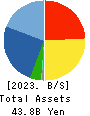 WIN-Partners Co., Ltd. Balance Sheet 2023年3月期