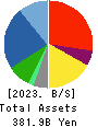 SHIP HEALTHCARE HOLDINGS,INC. Balance Sheet 2023年Mar期 SHIP HEALTHCARE HOLDINGS,INC. Balance Sheet 2023年3月期
