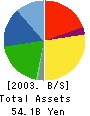 Shaddy Co.,Ltd. Balance Sheet 2003年3月期
