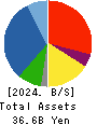 S.ISHIMITSU&CO.,LTD. Balance Sheet 2024年3月期