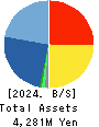 BeeX Inc. Balance Sheet 2024年2月期