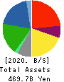 IWATANI CORPORATION Balance Sheet 2020年3月期
