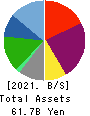 Premium Water Holdings, Inc. Balance Sheet 2021年Mar期 Premium Water Holdings, Inc. Balance Sheet 2021年3月期