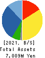 TANAKEN Inc. Balance Sheet 2021年Mar期 TANAKEN Inc. Balance Sheet 2021年3月期