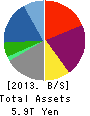 Marubeni Corporation Balance Sheet 2013年Mar期 Marubeni Corporation Balance Sheet 2013年3月期