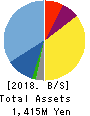 Alue Co.,Ltd. Balance Sheet 2018年Dec期 Alue Co.,Ltd. Balance Sheet 2018年12月期