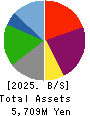 Ikka Holdings Co.,Ltd. Balance Sheet 2025年Mar期 Ikka Holdings Co.,Ltd. Balance Sheet 2025年3月期