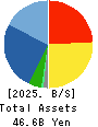 WIN-Partners Co., Ltd. Balance Sheet 2025年Mar期 WIN-Partners Co., Ltd. Balance Sheet 2025年3月期