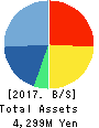 SoldOut,Inc. Balance Sheet 2017年12月期