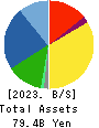 YONEX CO.,LTD. Balance Sheet 2023年Mar期 YONEX CO.,LTD. Balance Sheet 2023年3月期