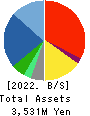 MarketEnterprise Co.,Ltd Balance Sheet 2022年6月期