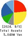 gooddays holdings,Inc. Balance Sheet 2024年Mar期 gooddays holdings,Inc. Balance Sheet 2024年3月期