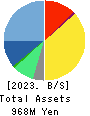 MERCURY Inc. Balance Sheet 2023年Feb期 MERCURY Inc. Balance Sheet 2023年2月期