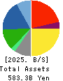 TSURUHA HOLDINGS INC. Balance Sheet 2025年Feb期 TSURUHA HOLDINGS INC. Balance Sheet 2025年2月期