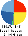 BeeX Inc. Balance Sheet 2025年Feb期 BeeX Inc. Balance Sheet 2025年2月期