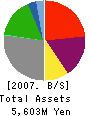 TEN CORPORATION Balance Sheet 2007年12月期