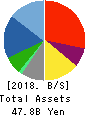 BOOKOFF GROUP HOLDINGS LIMITED Balance Sheet 2018年Mar期 BOOKOFF GROUP HOLDINGS LIMITED Balance Sheet 2018年3月期