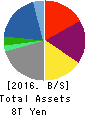 ITOCHU Corporation Balance Sheet 2016年Mar期 ITOCHU Corporation Balance Sheet 2016年3月期