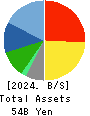 JINS HOLDINGS Inc. Balance Sheet 2024年8月期